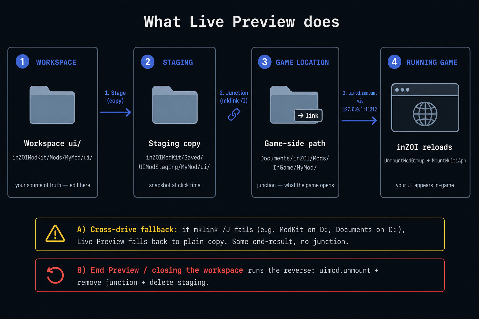 What Live Preview does